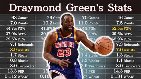 draymond green career stats